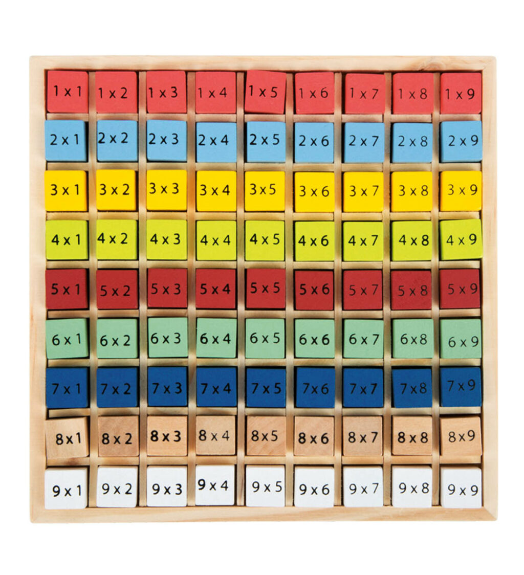 Lerne Spieltische Lerne Spieltische